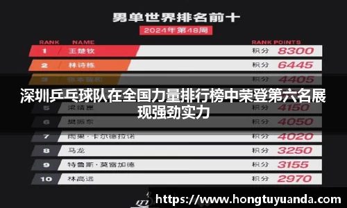 深圳乒乓球队在全国力量排行榜中荣登第六名展现强劲实力