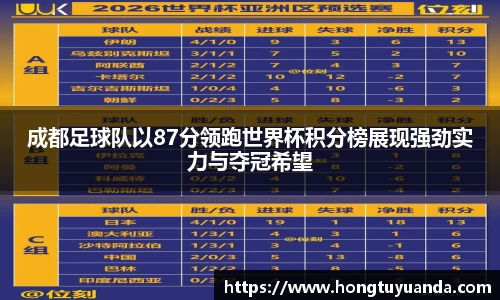 成都足球队以87分领跑世界杯积分榜展现强劲实力与夺冠希望